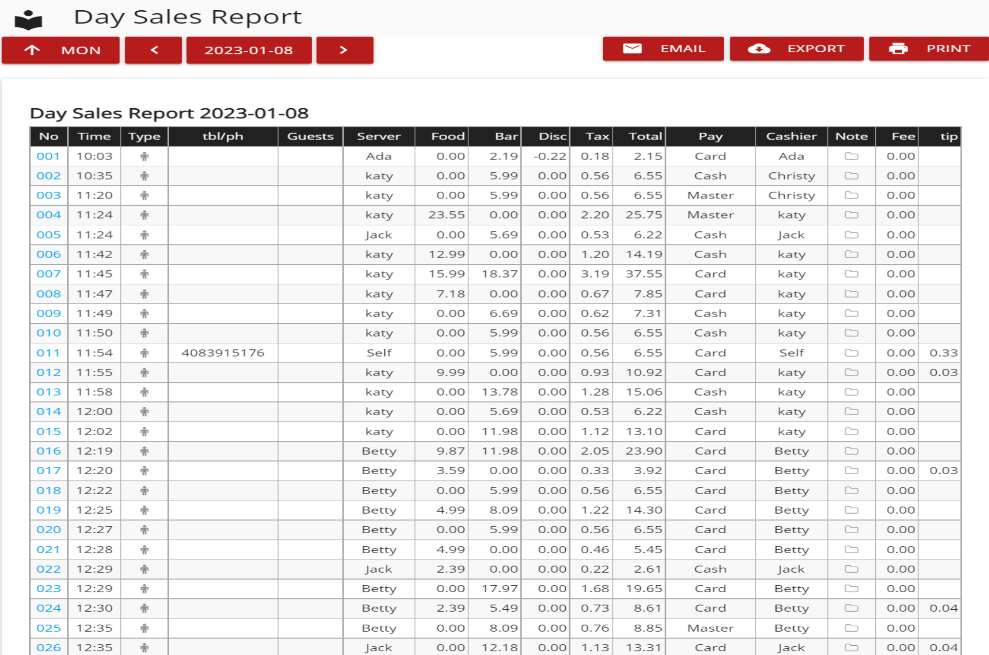 Day Sales Report