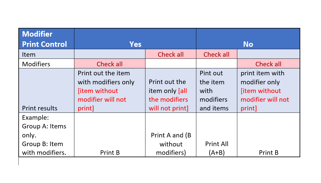 Modify Print Ctrl